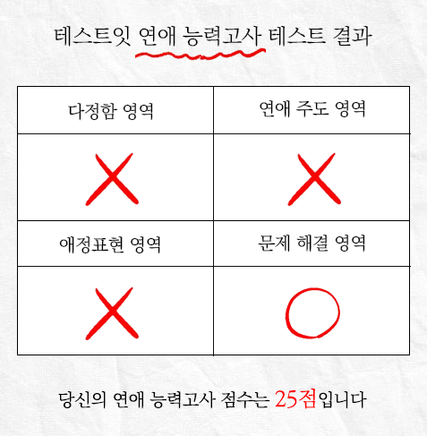 연애고사결과