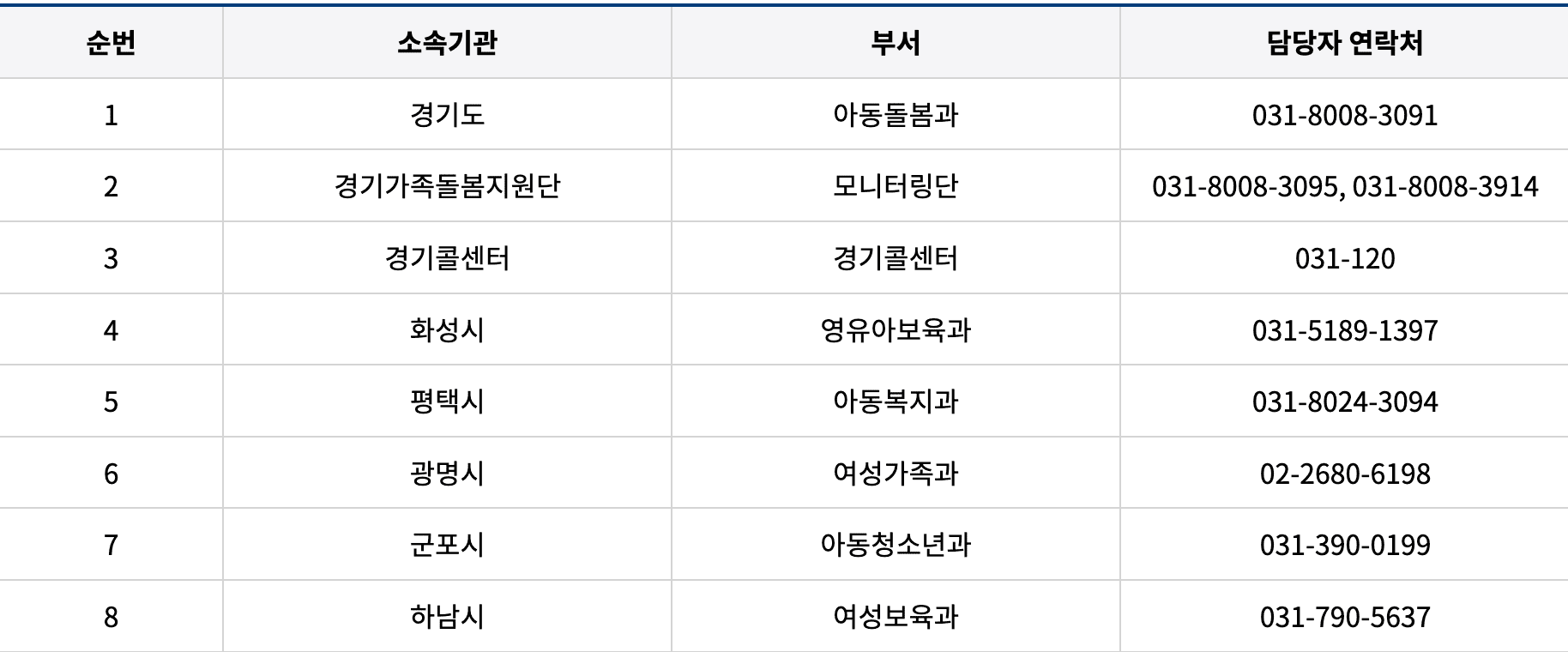 경기도 가족돌봄수당 신청하기 지원 내용