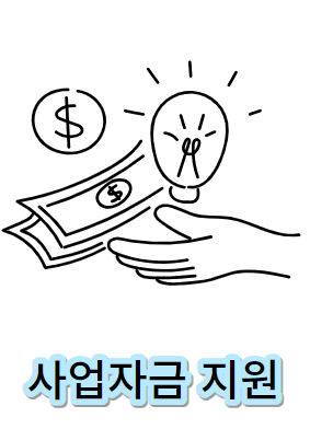 희망리턴패키지-사업자금 지원