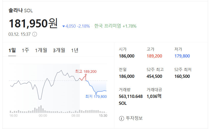솔라나 시세