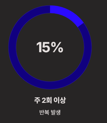 쥐가 자주나는 원인