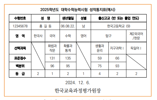 성적표 예시