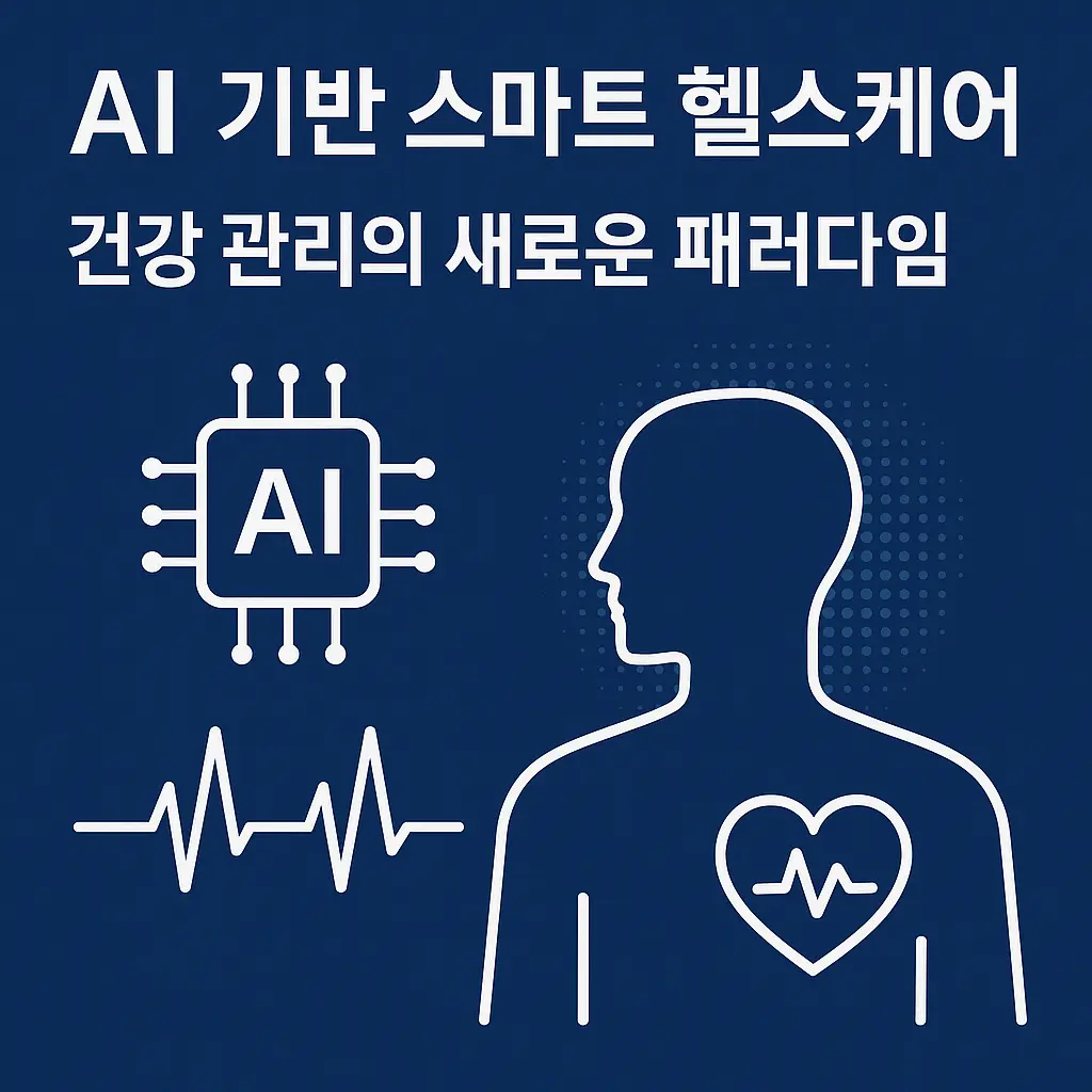 AI 기반 스마트 헬스케어를 주제로 한 2025년 건강 관리 트렌드 썸네일 이미지