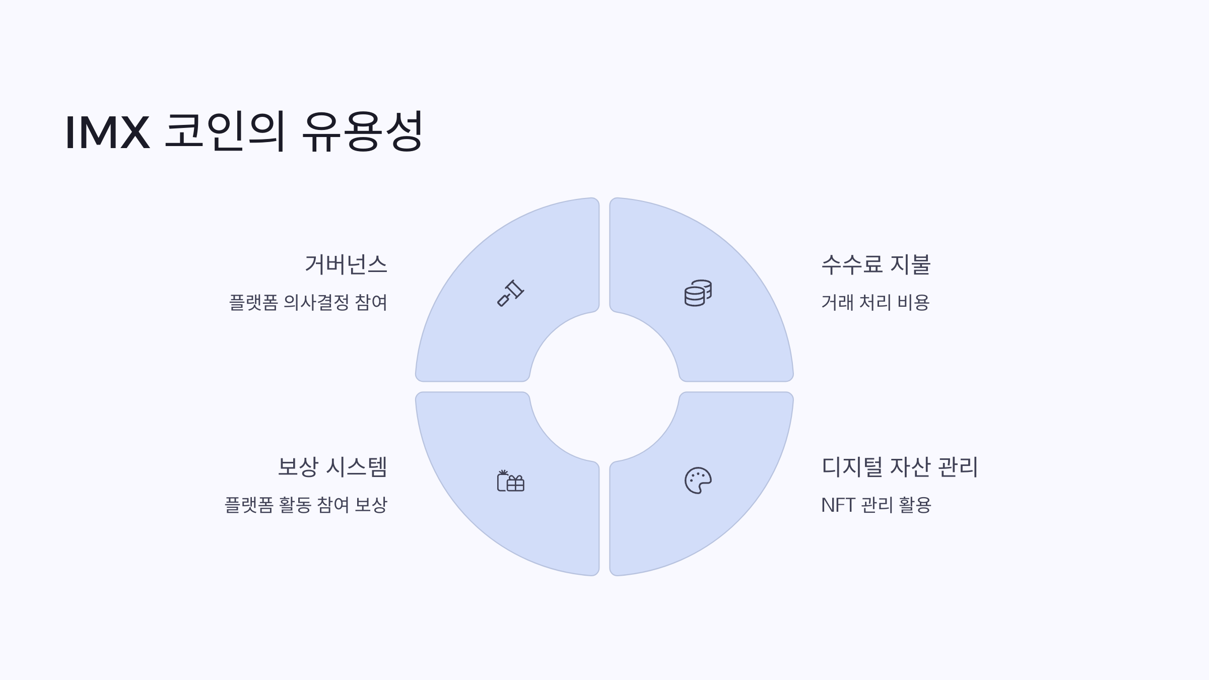 🌐이뮤터블엑스 (IMX) 코인: 투자 가치와 미래 전망