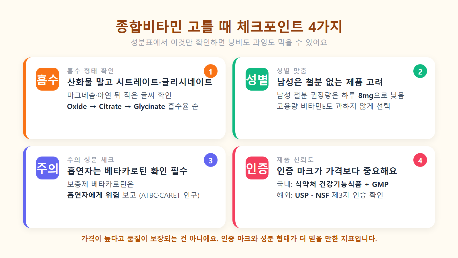종합비타민 고를 때 체크포인트 4가지 &mdash; 흡수 형태&middot;성별 맞춤&middot;주의 성분&middot;인증 마크