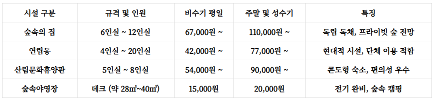생거진천자연휴양림