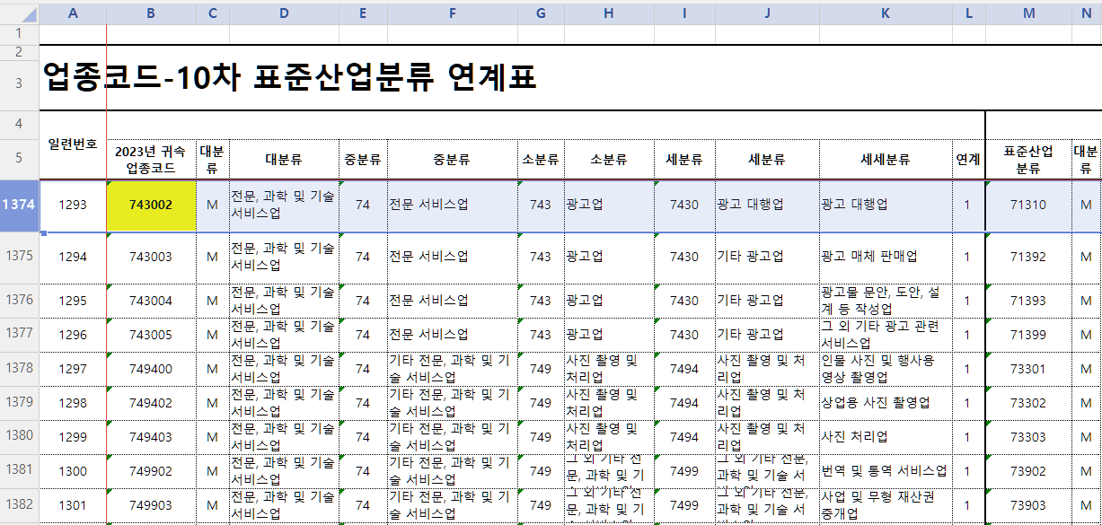 사업자등록증 업종추가