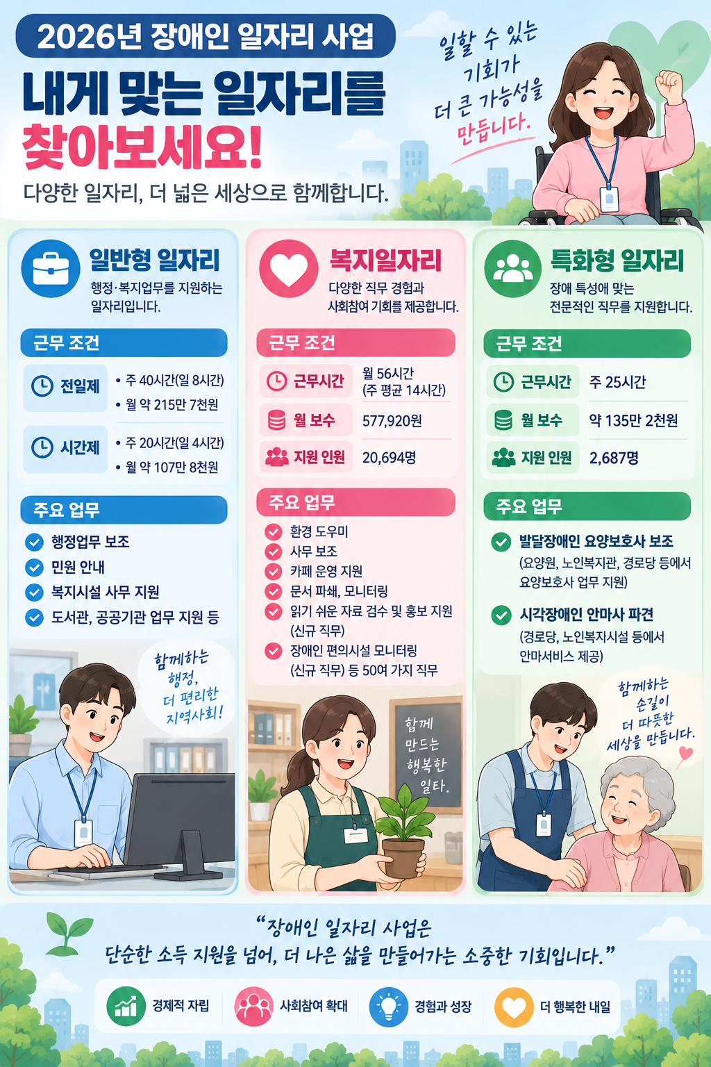 장애인일자리유형