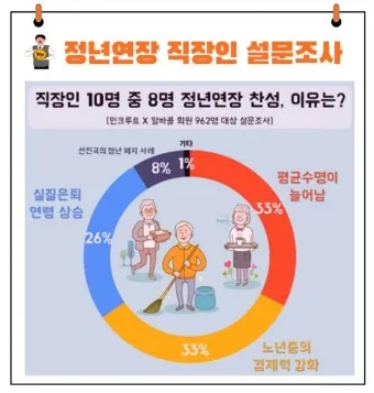 정년연장 65세 시행 시기 2026년부터 바뀌는 핵심 포인트_8