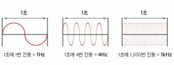 클럭 사이클 hz