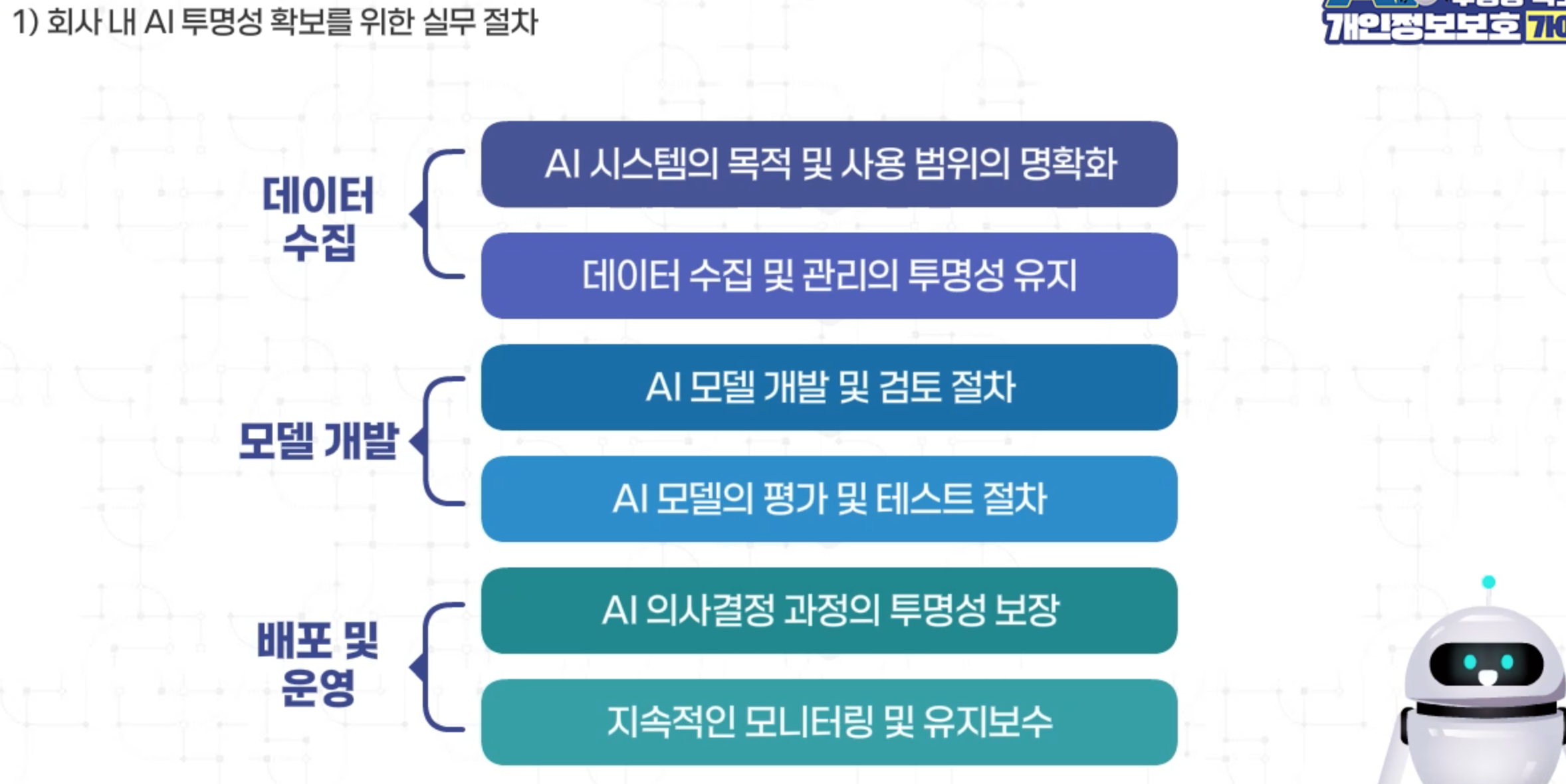 AI 투명성과 편향성 문제 및 대응 방안