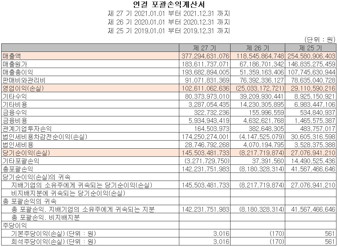 주성엔지니어링 - 손익계산서