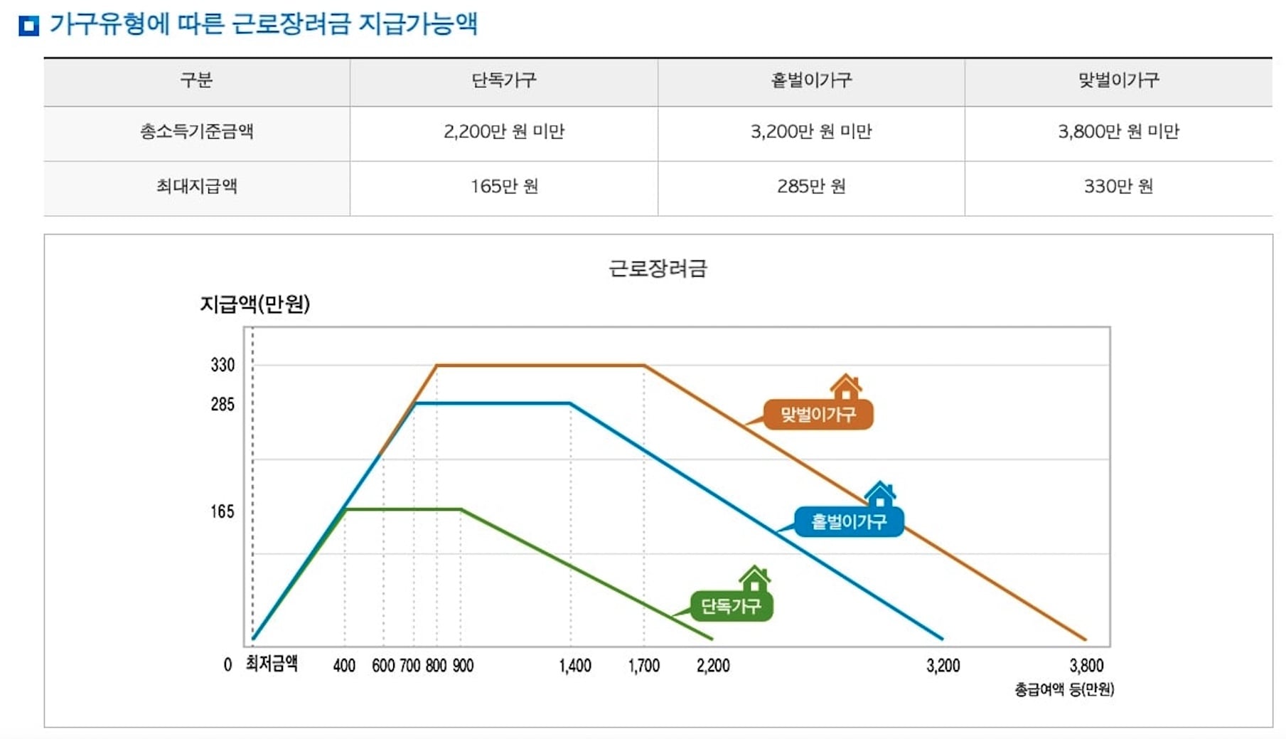 근로장려금-'소득이-적은-근로자-사업자'를-위한-정부지원-정책(ft.신청자격,지원금액,신청하는법)