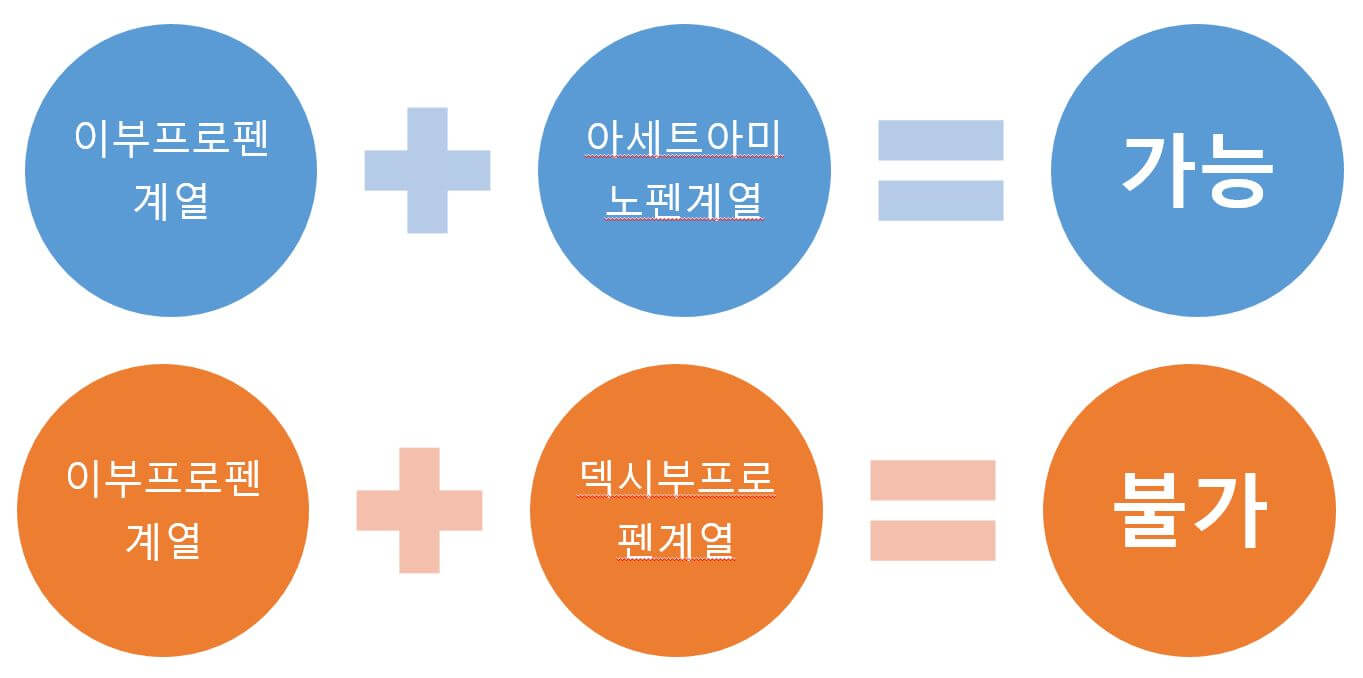 교차복용 가능 계열