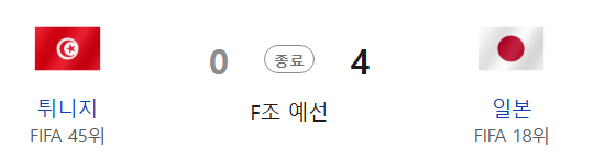 2026북중미 월드컵 예선 일본vs튀니지 경기결과