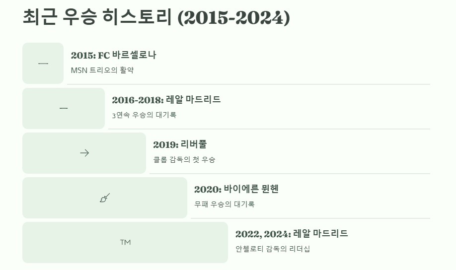 UEFA 챔피언스리그 역대 최다 우승,준우승팀,2025년 우승예상팀