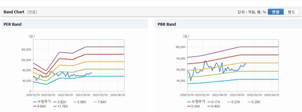 CS홀딩스 주가 분석과 예측
