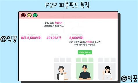 무주택자주택담보대출