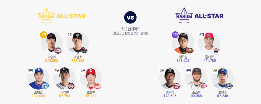 2023 프로야구 올스타전 예매 방법 일정 및 투표