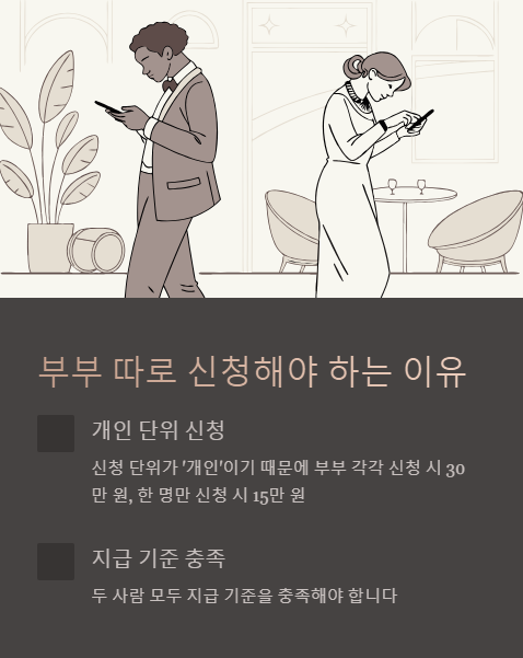 부부 따로 신청해야 하는 이유