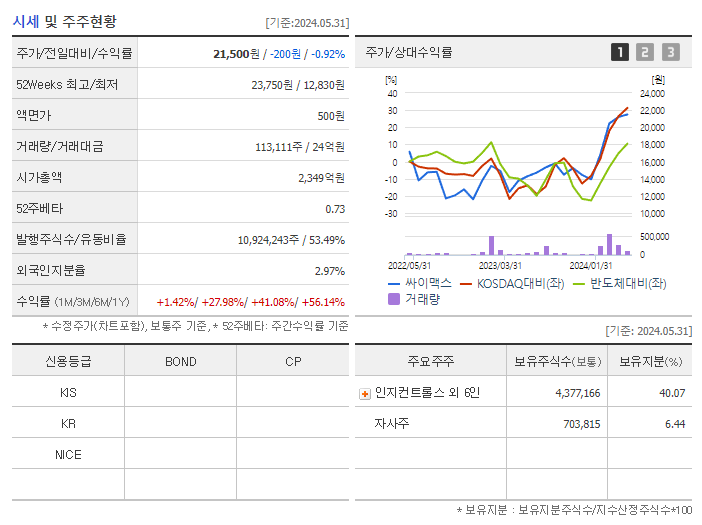 싸이맥스_기업개요