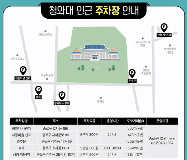 청와대 인근 공영주차장 위치 및 요금 안내 지도, 도보 거리와 운영시간 포함