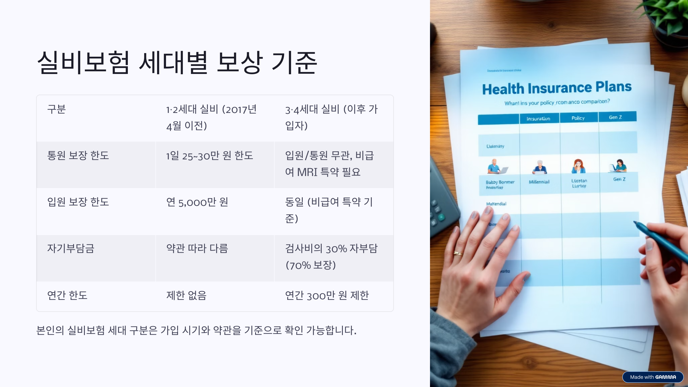 현대해상 MRI 실비보험 청구 방법 서류 절차