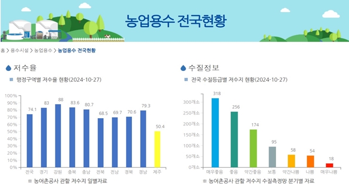 농어촌 알리미 사이트
