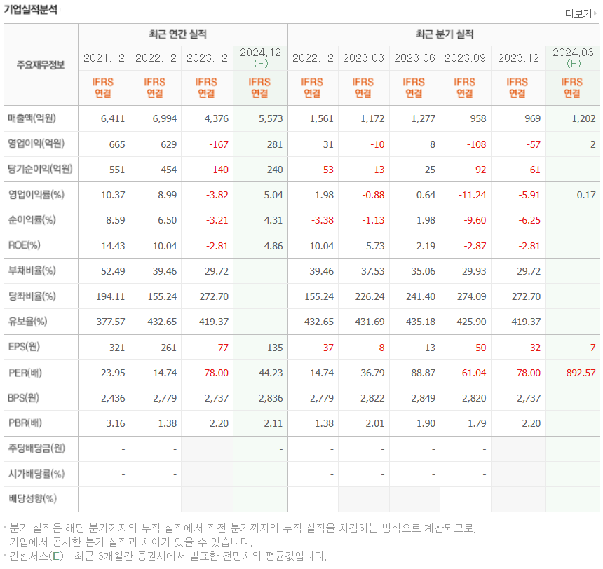 기업실적분석
