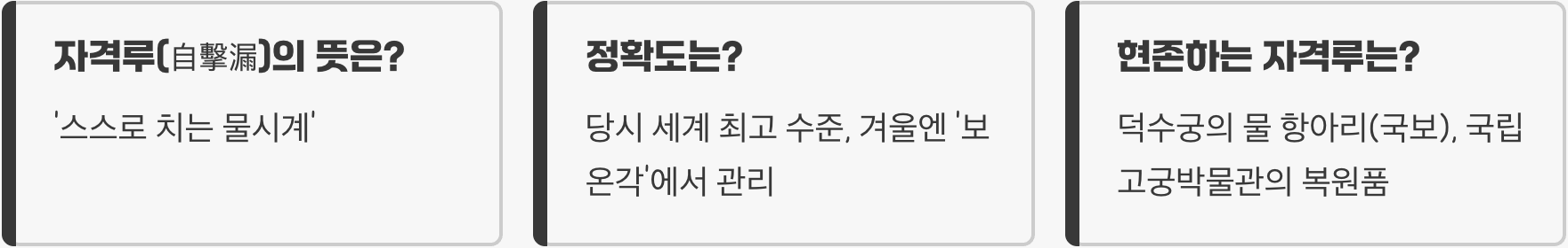 자격루의 역사, 발명부터 복원까지의 모든 것