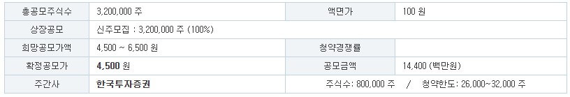 쓰리빌리언 공모주