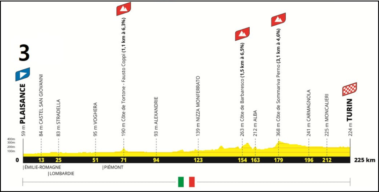 2024-투르드프랑스-코스-미리보기-공개-시청방법안내