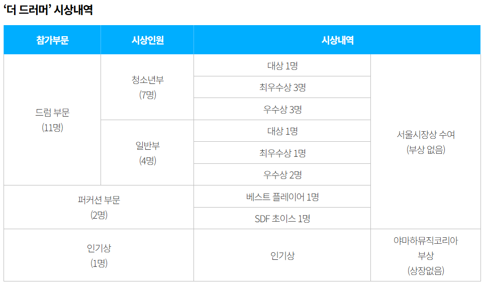 서울드럽페스티벌