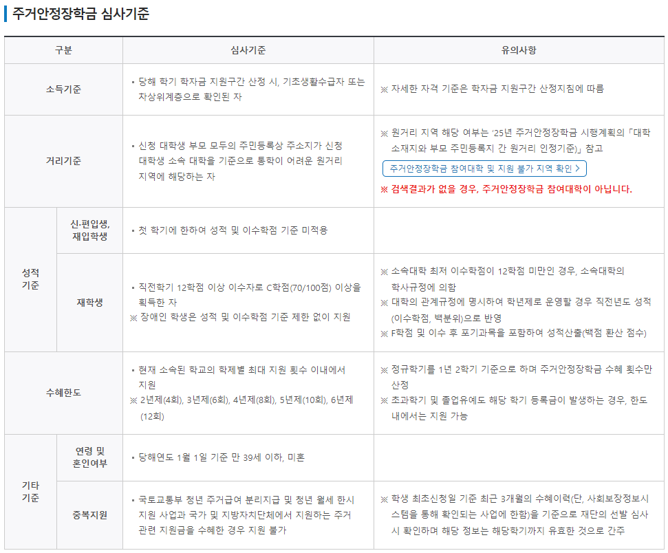 주거안정장학금 신청방법 및 혜택 총정리