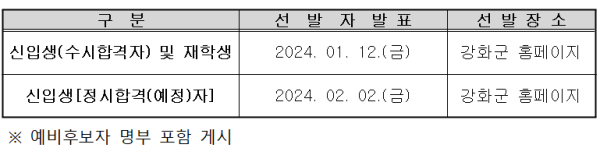 2024년 강화군 장학관 선발자 발표