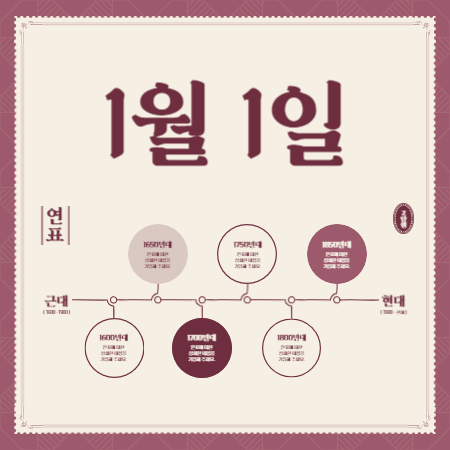 1월-1일-역사