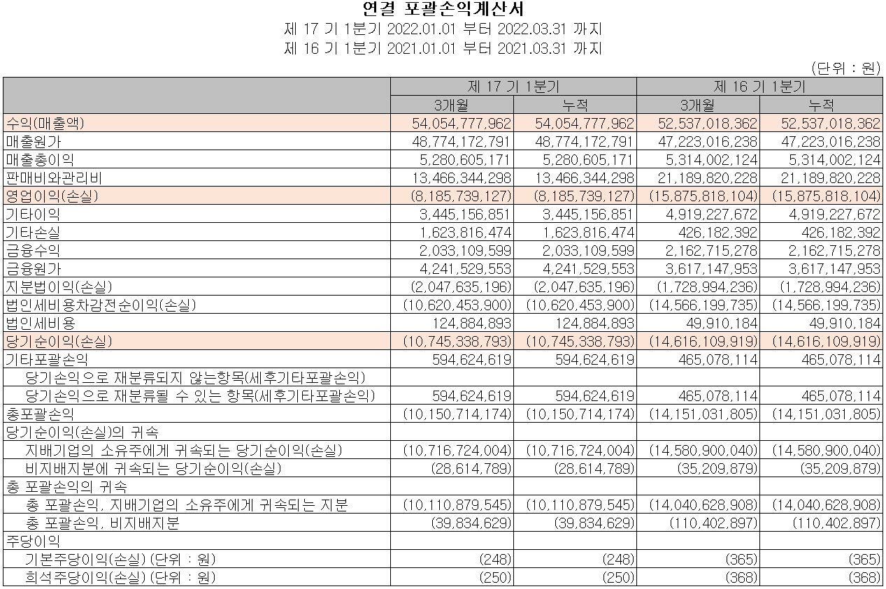 에이스테크 - 손익계산서