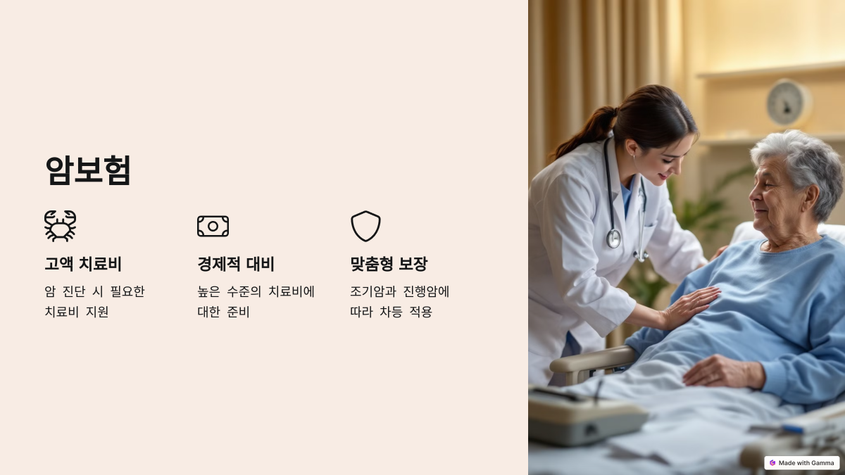 가족을 위한 경제적 안전망: 필수 보험 5가지