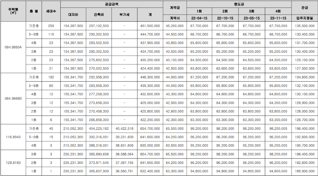 신진주역세권 B-1BL 우미린 공급가격