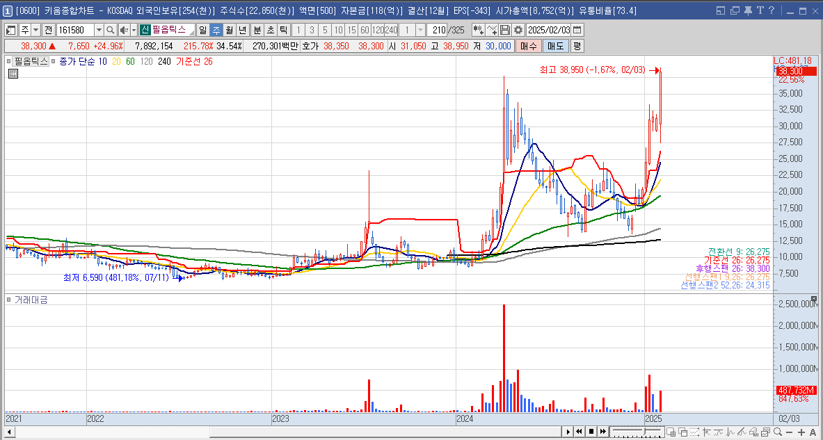 필옵틱스 주가 유리기판 관련주