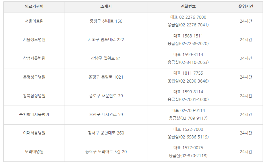우리아이 안심병원 2차