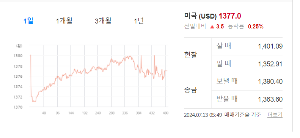 강달러-시대-개인-환테크-전략