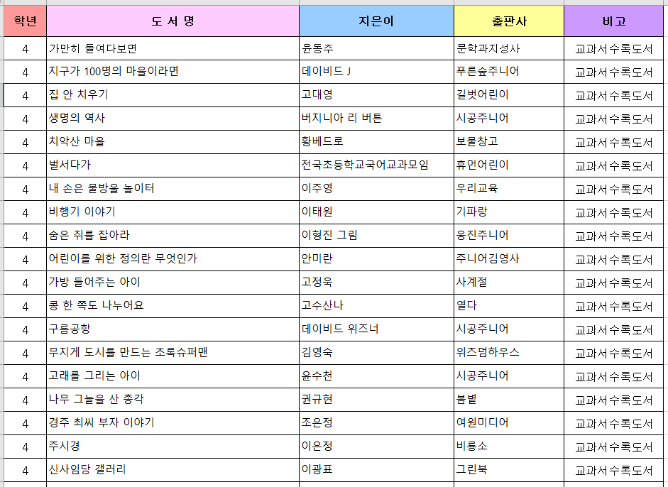 초등4학년 교과연계 도서목록