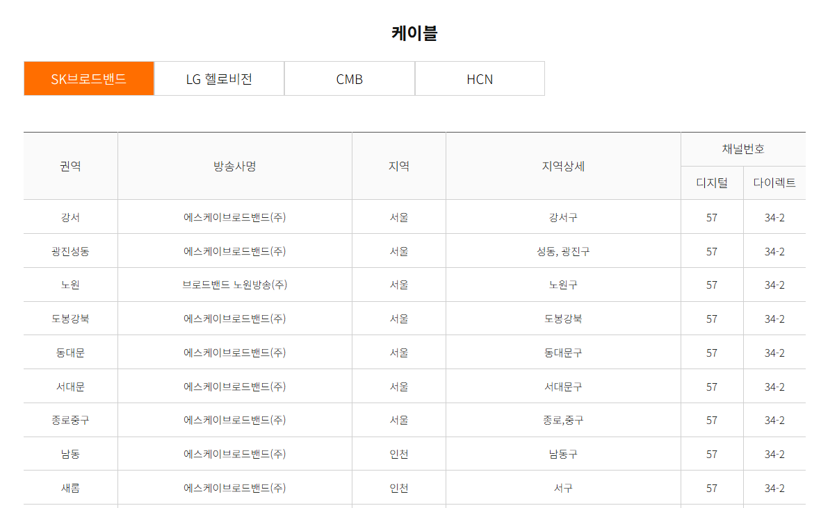 채널S 플러스 케이블TV 채널번호