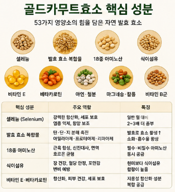 골드카무트효소-효능-효과-부작용-가격