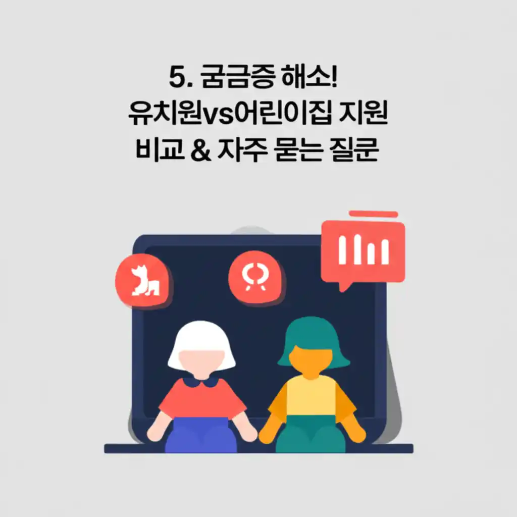 유치원과 어린이집 유아학비 지원 비교 및 자주 묻는 질문을 설명하는 이미지.