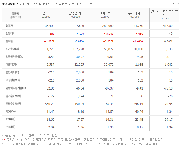 심텍_동종업비교자료