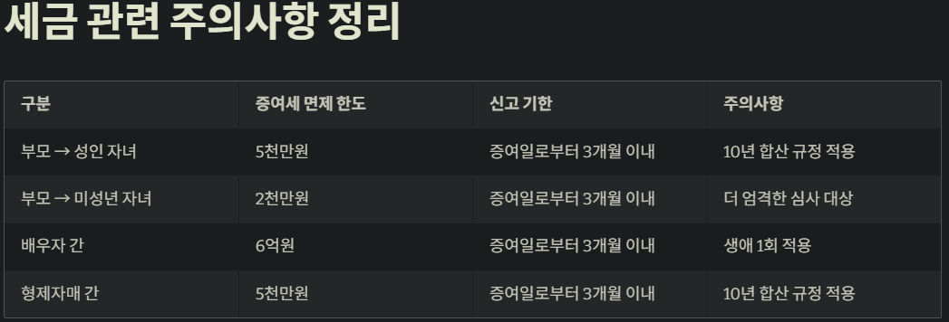 세금관련주의사항