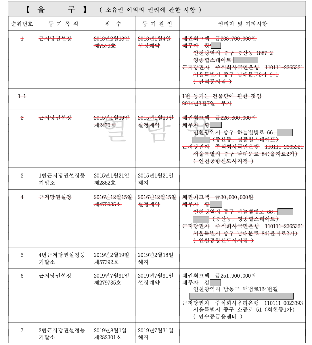 등기부등본 을구 예시 근저당 변경 내용을 알수 있다.