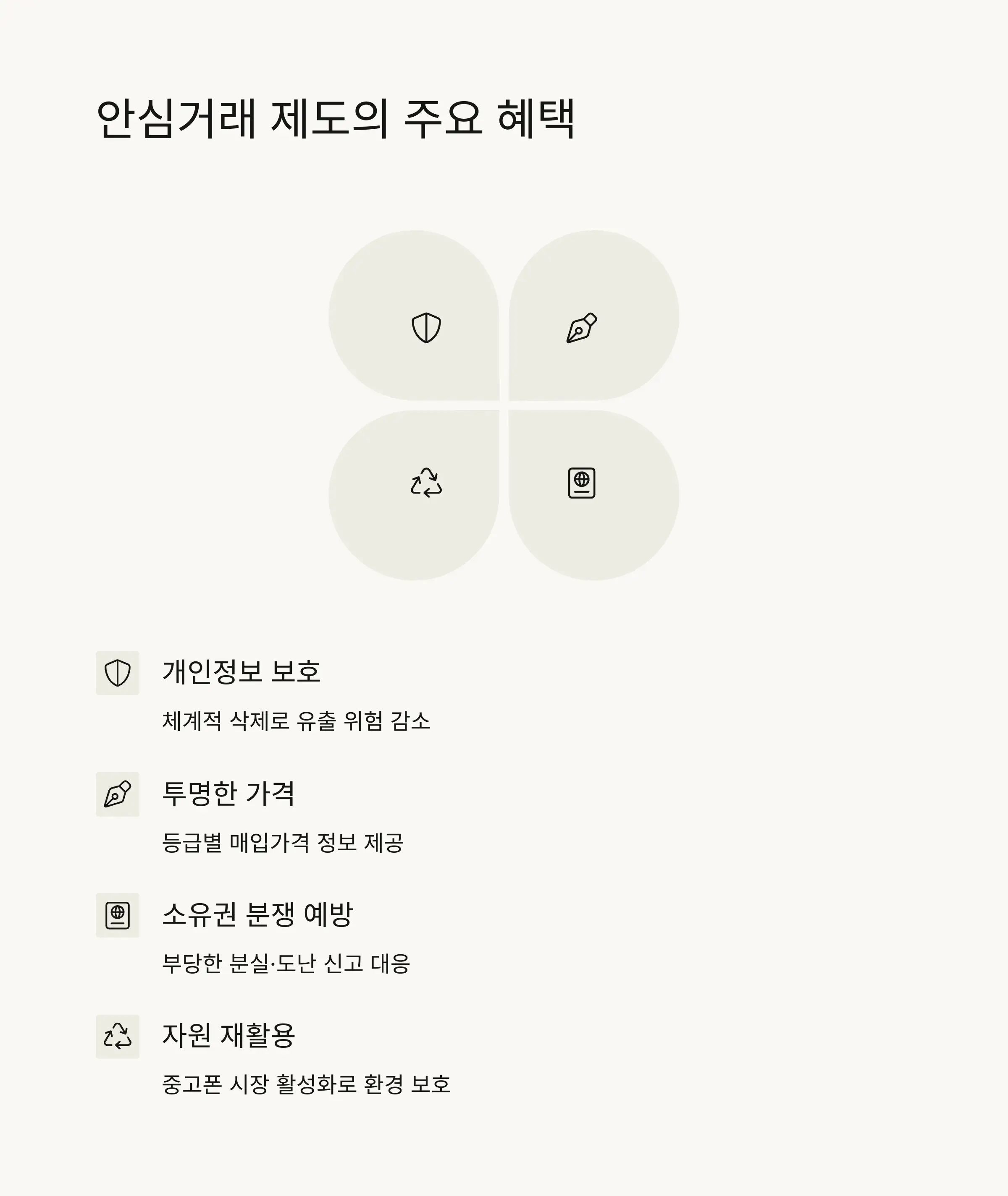 📱 안전한 중고폰 거래 프로세스